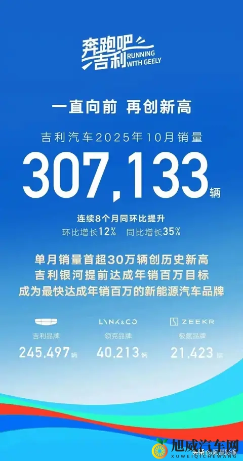 车市大洗牌！比亚迪跌下神坛，吉利狂飙，新势力杀疯了！-3