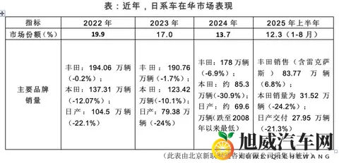 广州车展悬念之二：日系合资车企会不会绝地反击-2