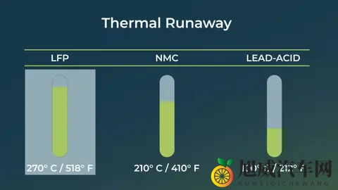到底磷酸铁锂是不是最安全的汽车锂电池-3