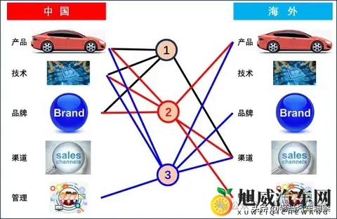 关于吉利出海之路的思考-2