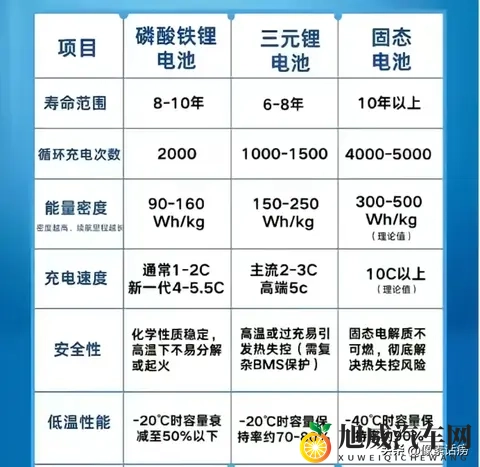 李云飞直言“慎选三元锂”：比亚迪的坚持，是对用户最实在的负责-1