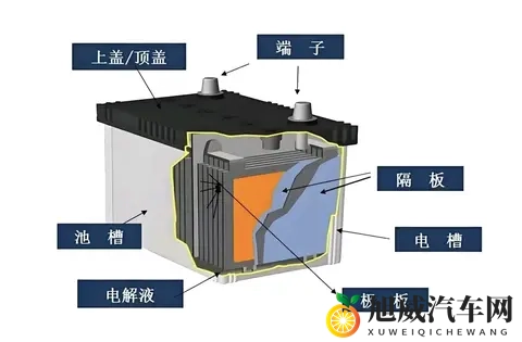 铅酸电池为何不耐用?换新仍跑不远的真相与应对-3