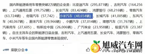 小米汽车10月狂卖48654辆！YU7反超Model Y，新势力格局生变-1