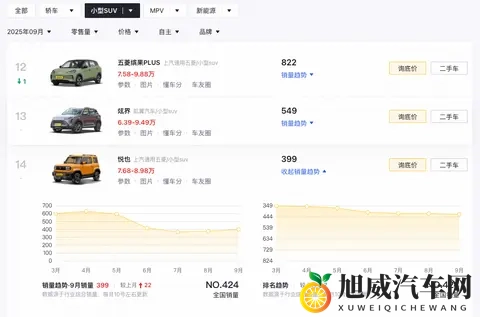 新车  现款售808万元起，宝骏悦也两周年版将于11月7日上市-3