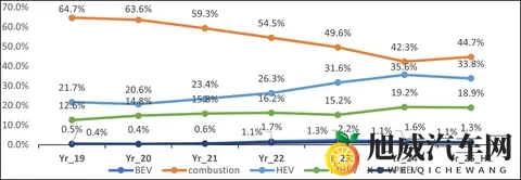 纯电车型站上东京车展C位 日本市场终向电动化低头？-1