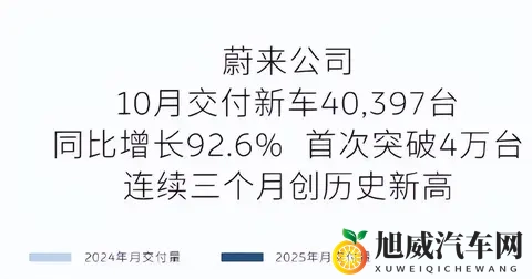 蔚来李斌：钱的事三季度办完了，第四季度盈利有望了……-2