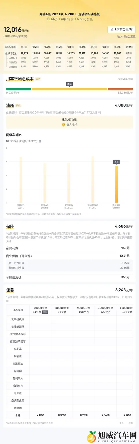 优雅之选，21款奔驰A200L，65万公里，1166万值不值？-1