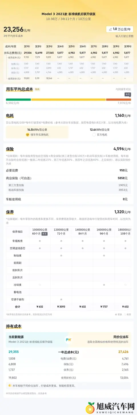 10万出头开走特斯拉！21年Model3，代步练手好选择-2
