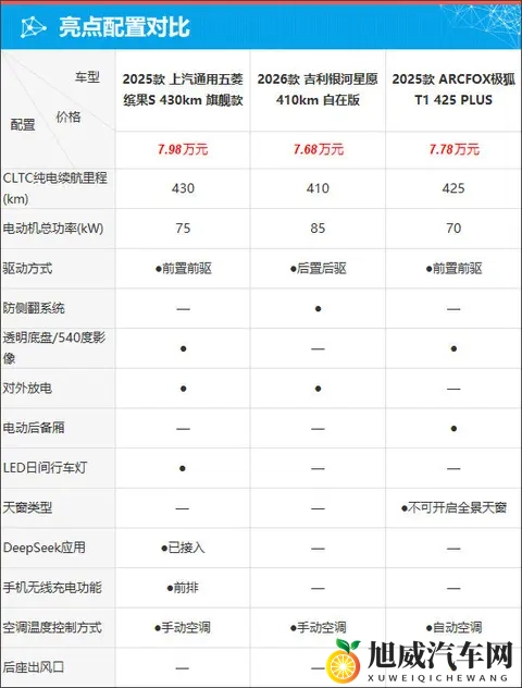 质选车:五菱缤果S解锁高质感缤纷出行-3