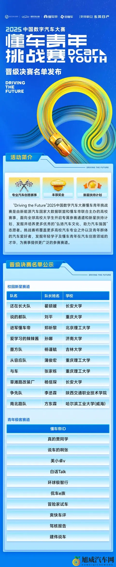2025中国数字汽车大赛懂车青年挑战赛决赛名单发布｜特别关注-1