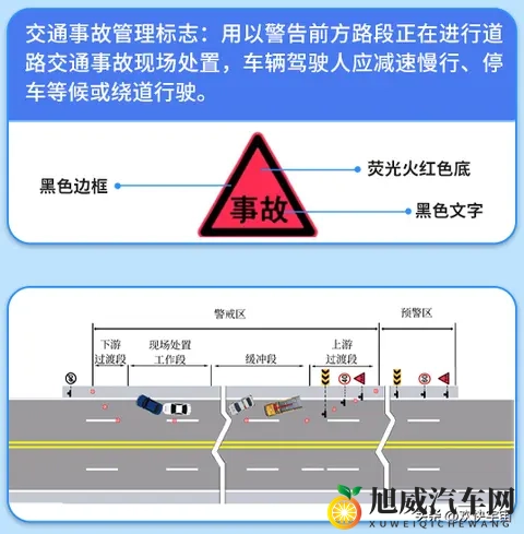 3相新道路交通标志和标线-1