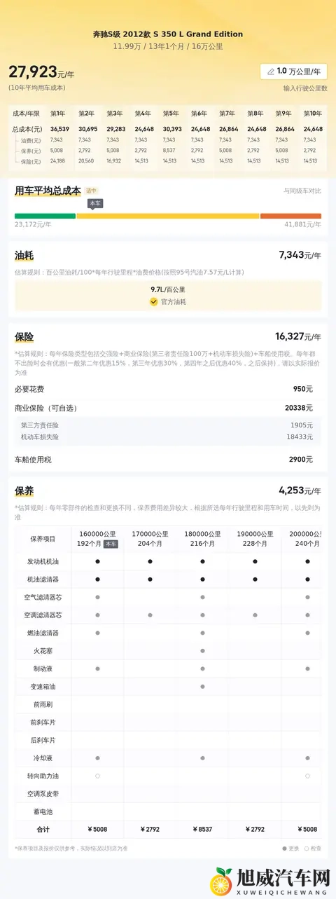 16万公里值不值？12年奔驰S350L，圆你一个奔驰梦？-3