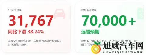 理想汽车2025年10月重大事件全景调研-1