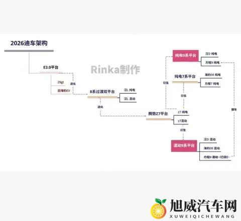 2026 买车盯紧比亚迪！双平台 + 海豹 08，全是硬货-1