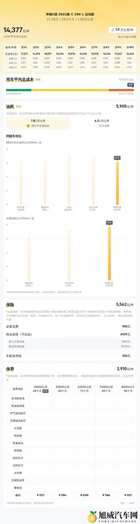 绿色精灵，一手22款奔驰C260L运动版，18万公里正当年！-2