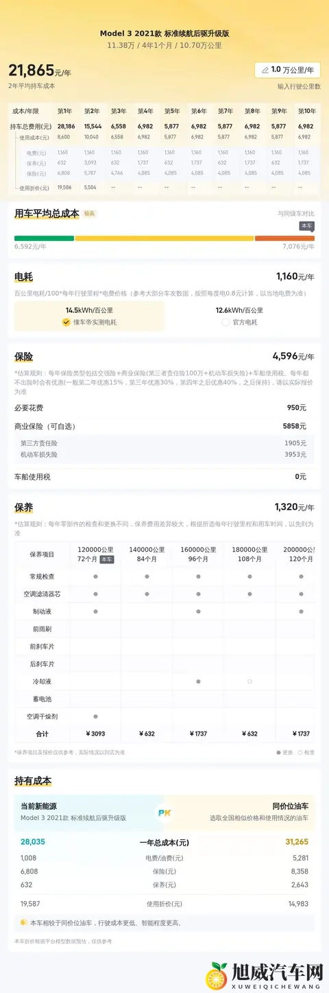 11万多入21年Model3,体验纯电驾趣生活-3