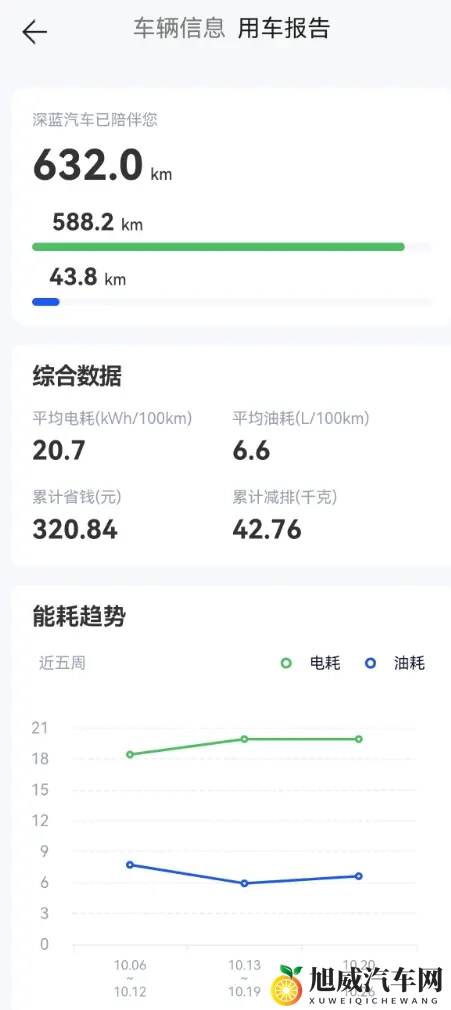 深蓝S09买车及半个月用车记录分享-1