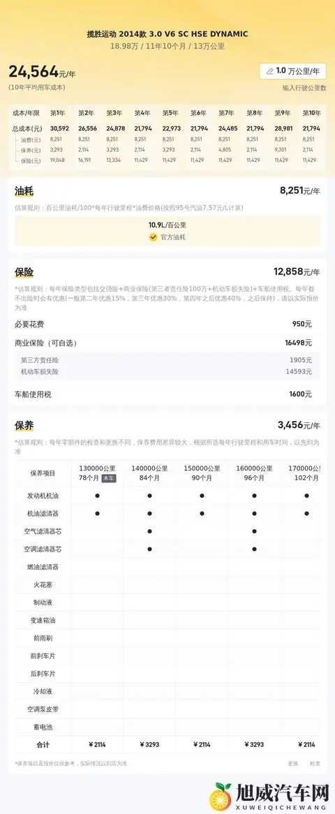 十年老将依旧能打,18万喜提路虎揽胜运动版-1