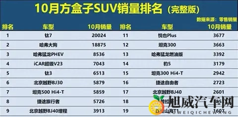 方盒子SUV市场新格局，硬派越野谁能笑到最终！-2