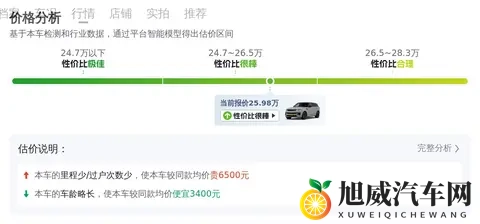 26万拿下当年百万豪车！16年路虎揽胜运动版-2
