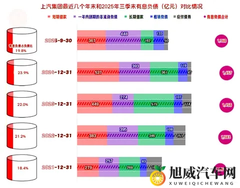 上汽集团2025年前三季度开始反弹,离峰值水平还有多远的距离?-3
