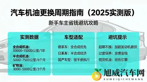 机油多久换一次？2025实测+车型适配指南，新手避坑不花冤枉钱-1