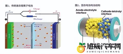 中日韩全军覆没！固态电池布局了10多年，为什么还没有实现量产？-2