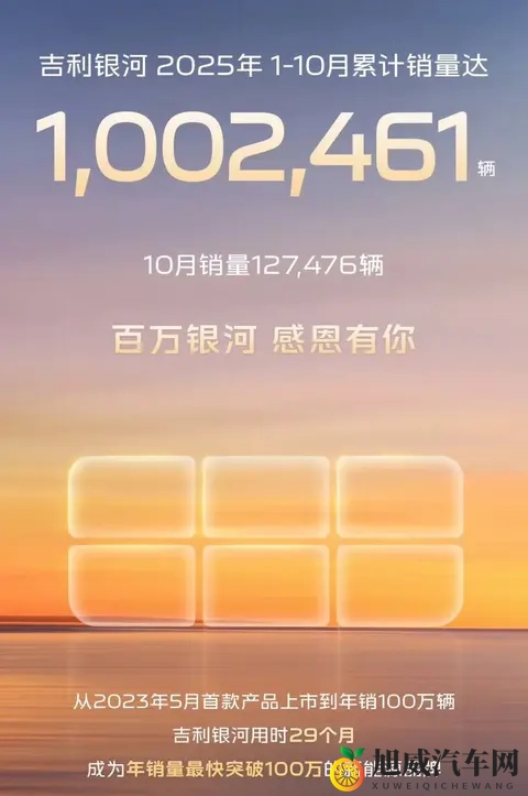 10月新势力销量榜：疯狂！零跑超7万，6家超3万！小米也4万+-3