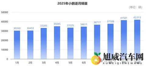 买车不踩坑指南：10月销量十佳，告诉你哪些车型最靠谱-1