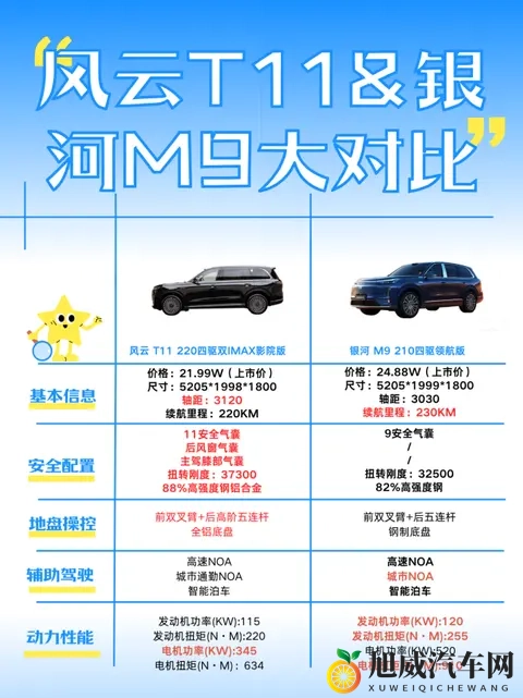 大六座SUV市场双雄怎么选？风云T11和银河M9关键差异梳理-3