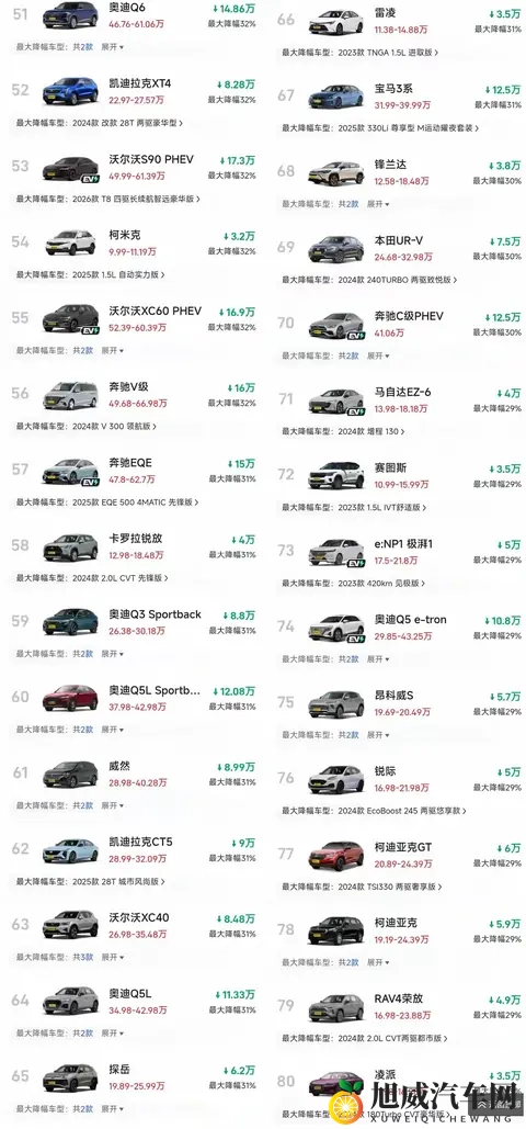 惊了！燃油车再现大跳水，超多款车狂降30%+-1