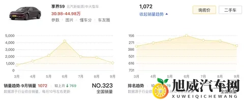 新车  现款售3098万元起，新款享界S9将于11月7日开启预订-1