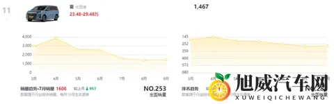 纯电续航218km,增配激光雷达+云辇C,2026款比亚迪夏官宣-1