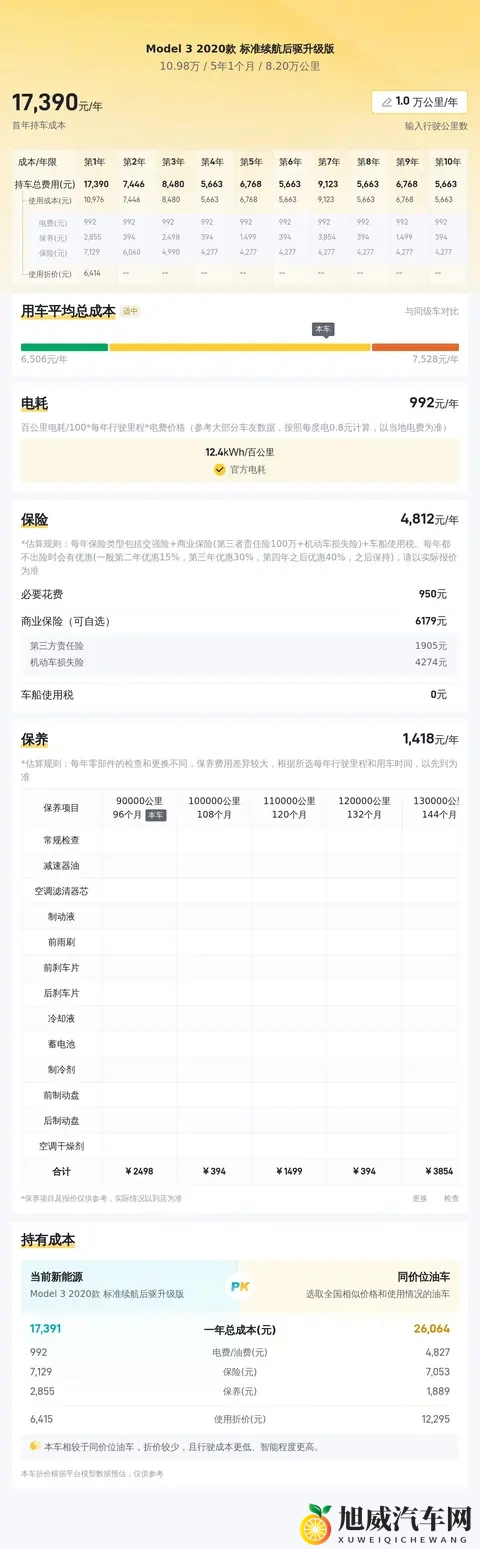一手深灰Model3，圆你纯电梦，10万出头代步通勤香不香？-1