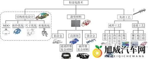 汽车材料进化论：轻量、安全与绿色的未来征途-2