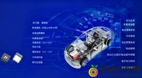 安世停摆“黑天鹅”:次级市场国产狂欢,核心高地仍被欧美锁死-3