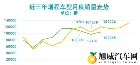 增程车突然成了烫手山芋 油费比咖啡还贵谁扛得住-3