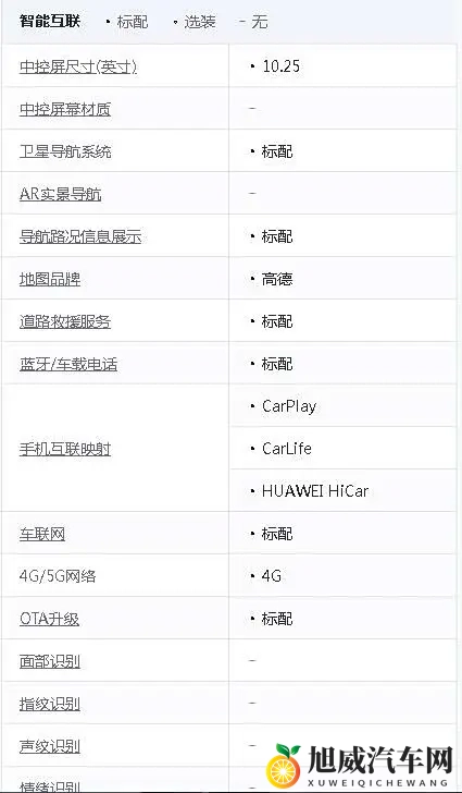 基础配置就很实用，丰田卡罗拉购车手册，你会怎么选？-3