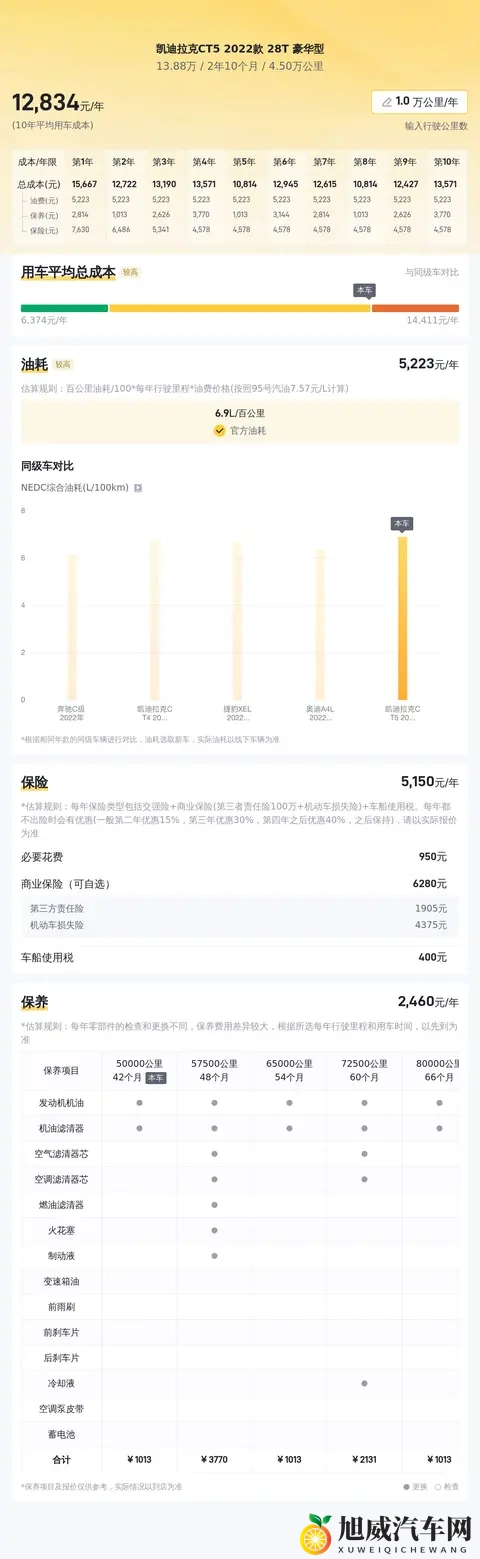 13万多拿下22年凯迪拉克CT5,要啥自行车?-1