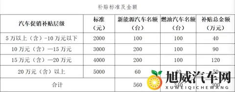 白银300万购车补贴来袭！最高5000元！-2
