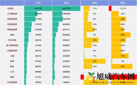 理想起火，小米陷车门质疑，10月国产新能源进入增量拐点-2