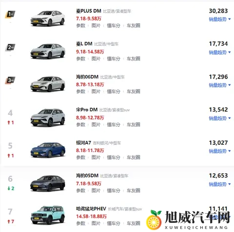 增程狗不买,嘴上说不身体却很诚实-1