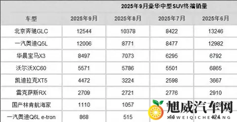 大降价效果立竿见影！9月销量513台！保时捷Macan表现真不错-2