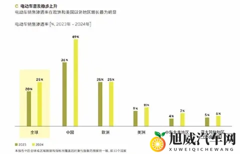 电动车市占率冲6成，老司机死磕到底，99%车主不再回头-2