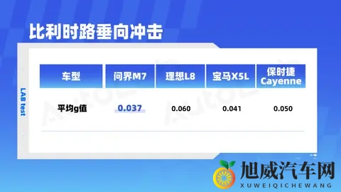新能源PK豪华燃油SUV：谁的底盘更懂“舒适”？-1