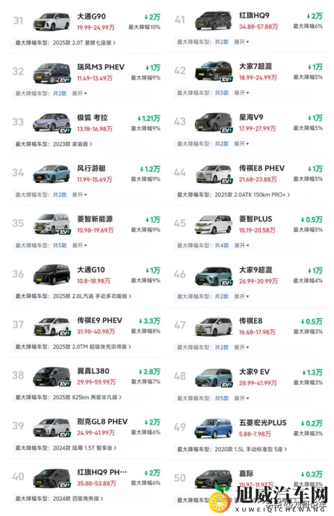 太难了！最新MPV降价榜，最高降幅38%，奥德赛、格瑞维亚进前10-2