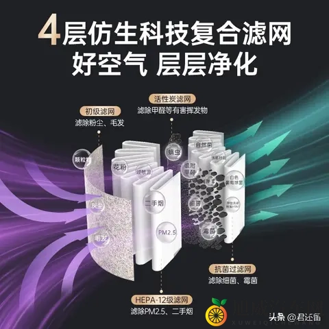 用车载净化器需要多久才能净化好空气污染物？-3