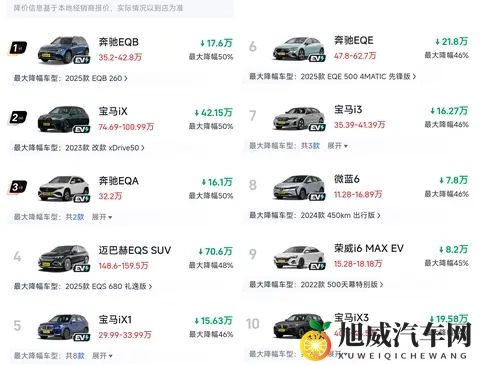 11月纯电车大降价！超10款车型降价40%以上，合资、豪华集体跳水-2
