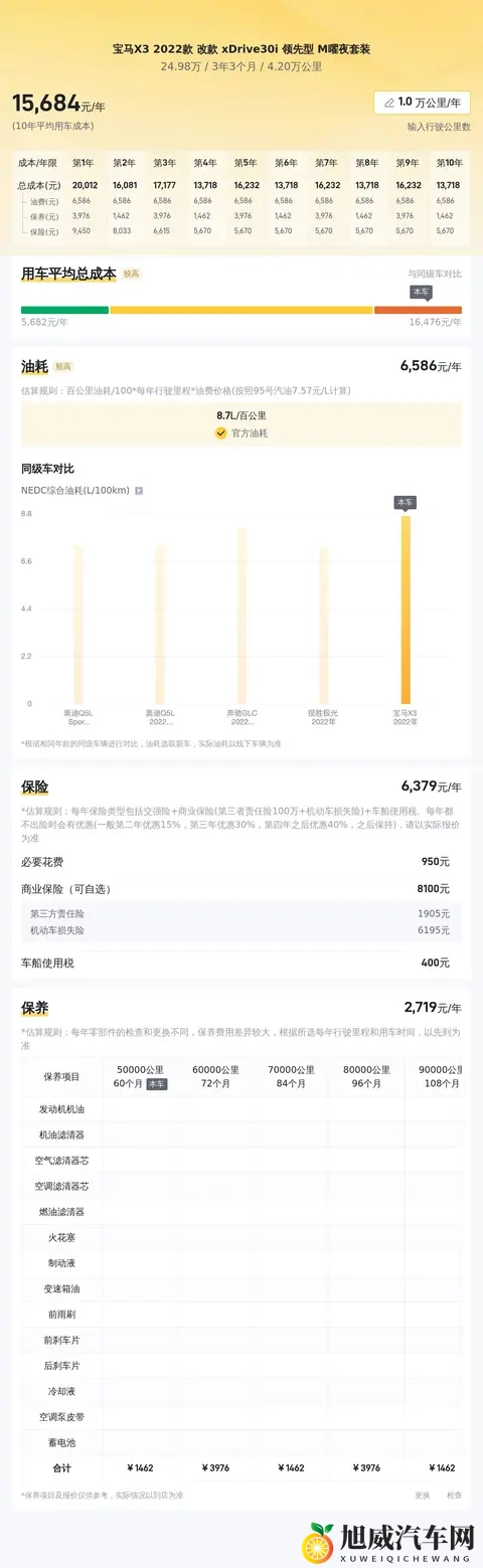 25万拿下宝马X3，体验曜夜运动风，家用SUV新选择！-1