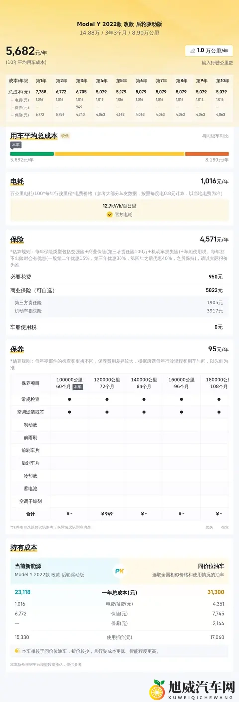 15万不到拿下代步神器？22年特斯拉Model Y，通勤家用都合适-2